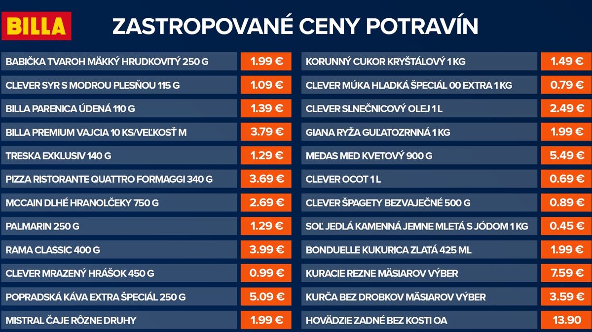 Řetězce na Slovensku zastropovaly ceny potravin. Podfuk, míní lidé